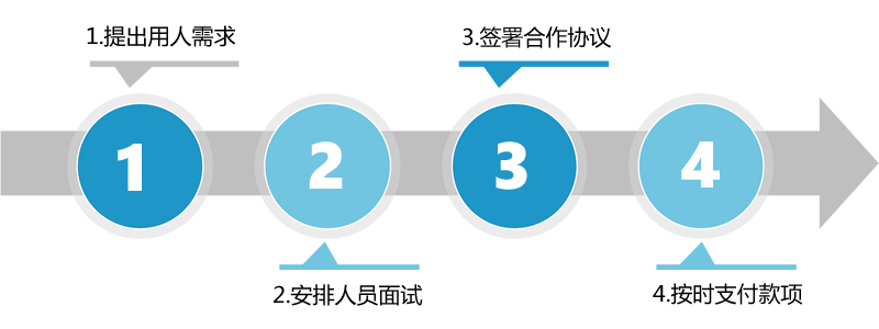 APP设计驻场开发|杭州APP设计驻场开发 杭州软件人员驻场开发